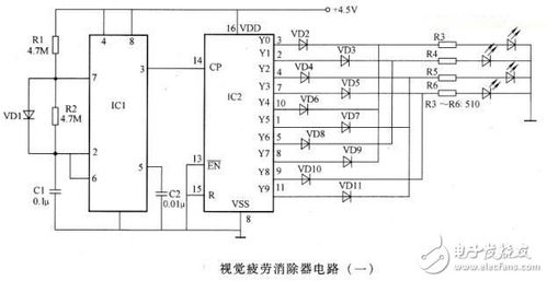 機(jī)器視覺(jué)與嵌入式系統(tǒng) 集成電路設(shè)計(jì)圖集錦解析